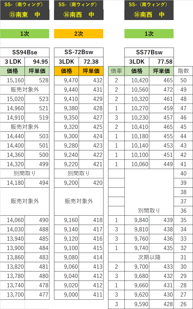 PTK 1期2次　南ウィング　②